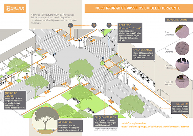 A Prefeitura de BH estabeleceu novas regras para construção e reforma de passeios em BH (FONTE: PBH)